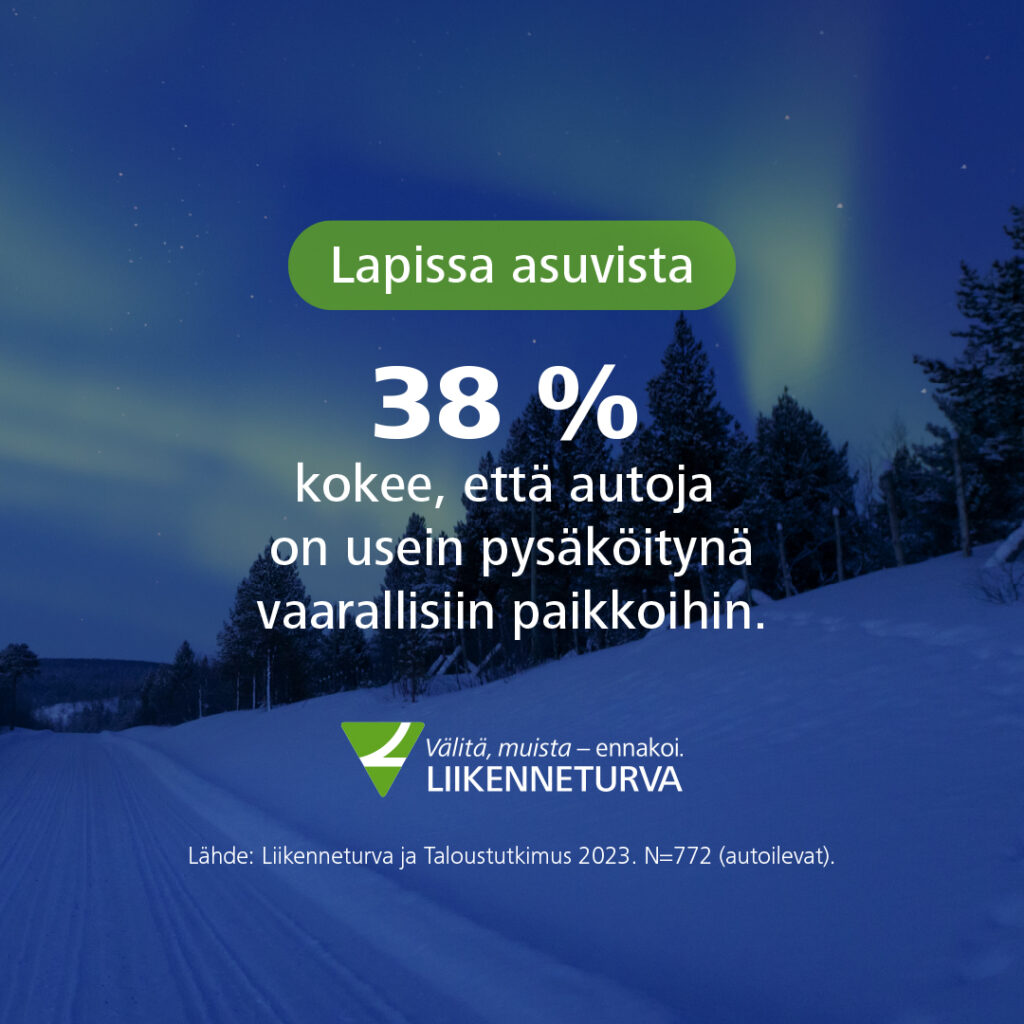 Kuva tekstillä Liikenneturvan kyselystä: useampi kuin joka kolmas Lapissa asuva kokee, että autoja on usein pysäköitynä vaarallisiin paikkoihin.